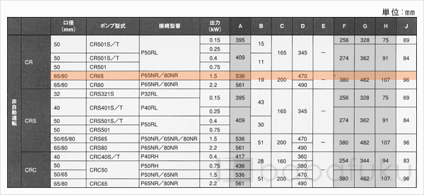 新明和CR65-P65NR-61.5 新明和CR65-P65NR-61.5