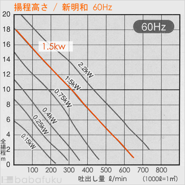新明和CR65-P65NR-61.5