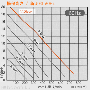 新明和CR80-P80NR-62.2