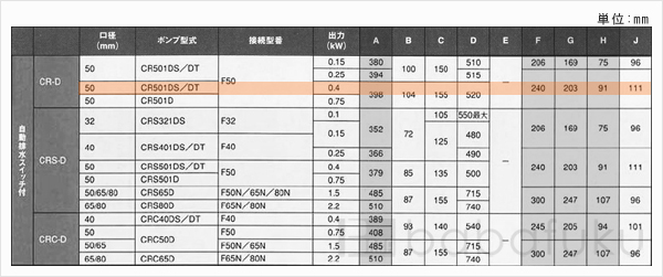 新明和CR501DT-F50-5.4