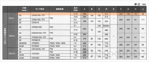 新明和CR501DT-F50-6.15
