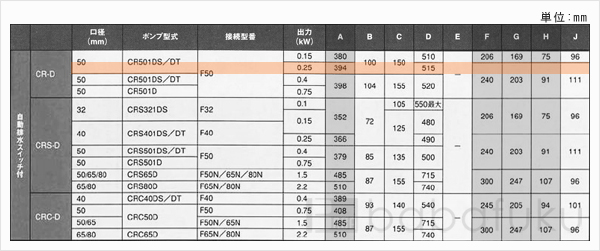 新明和CR501DT-F50-6.25