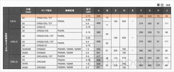 新明和CR501DS-P50RL-5.15