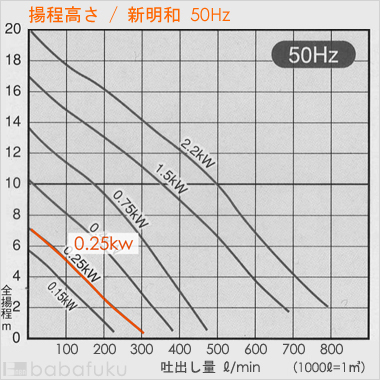 新明和CR501DS-P50RL-5.25
