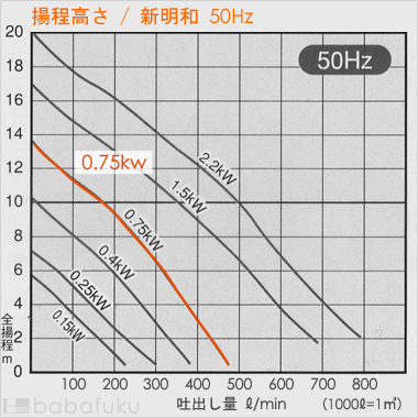 新明和CR501D-P50RL-5.75