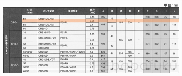 新明和CR501DT-P50RL-6.25