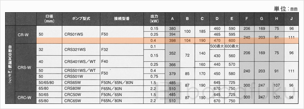 新明和CR501WS-F50-5.4