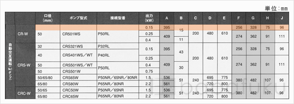 新明和CR501WS-P50RL-6.15