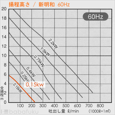 新明和CR501WS-P50RL-6.15