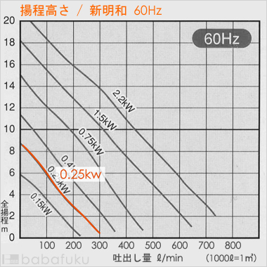 新明和CR501WS-P50RL-6.25