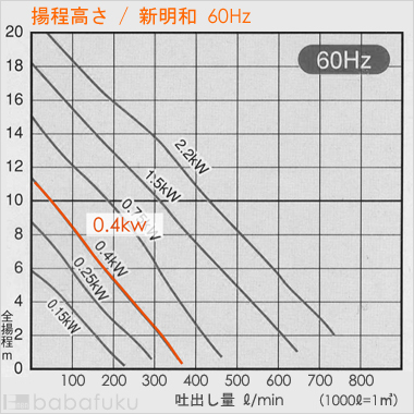新明和CR501WS-P50RL-6.4