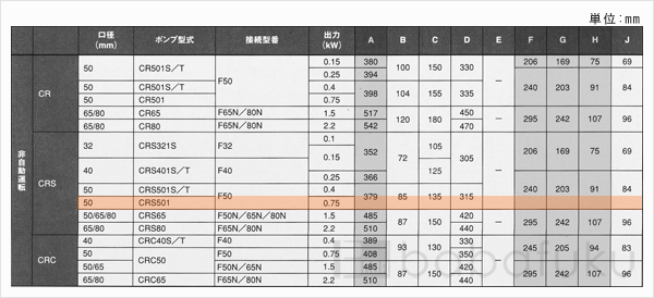 新明和CRS501-F50-5.75