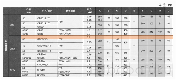 新明和CRS321S-F32-6.1