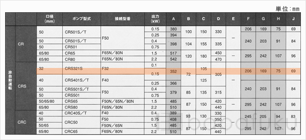 新明和CRS321S-F32-6.15