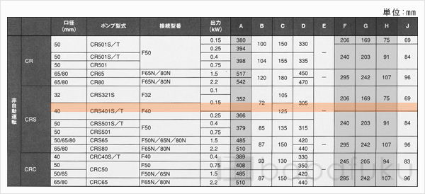 新明和CRS401S-F40-6.15