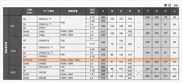 新明和CRS65-F65N-61.5
