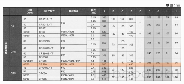 新明和CRS80-F65N-62.2