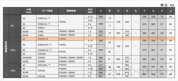 新明和CRS321S-P32RL-5.15