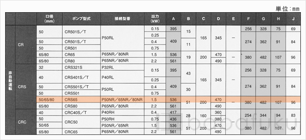 新明和CRS65-P50NR-51.5