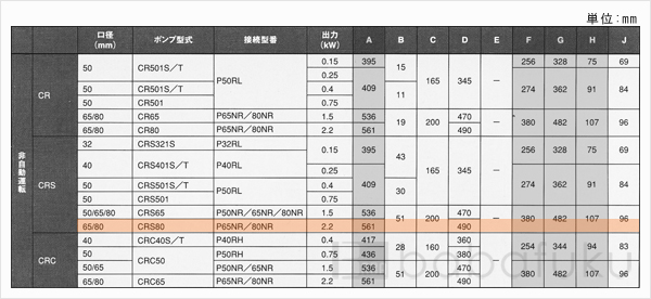 新明和CRS80-P80NR-52.2