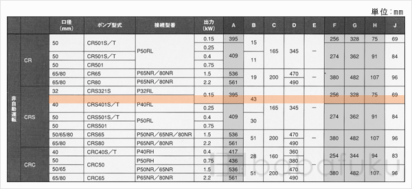 新明和CRS401S-P40RL-6.15