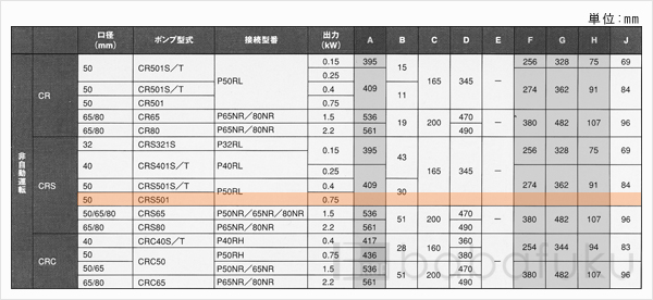新明和CRS501-P50RL-6.75