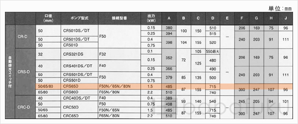 新明和CRS65D-F50N-51.5