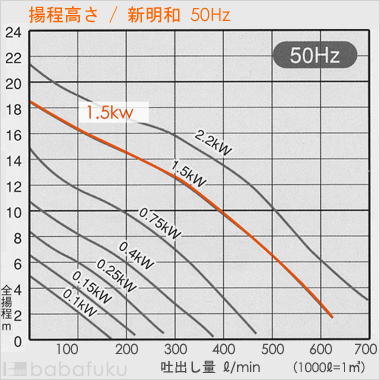 新明和CRS65D-F50N-51.5