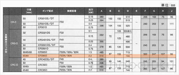新明和CRS80D-F80N-52.2