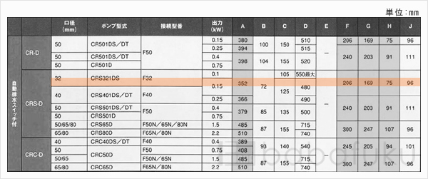 新明和CRS321DS-F32-6.15