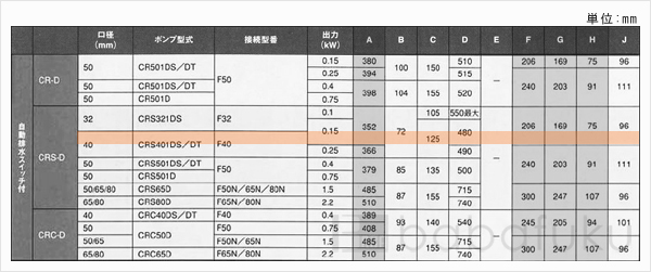 新明和CRS401DS-F40-6.15 新明和CRS401DS-F40-6.15