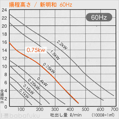 新明和CRS501D-F50-6.75