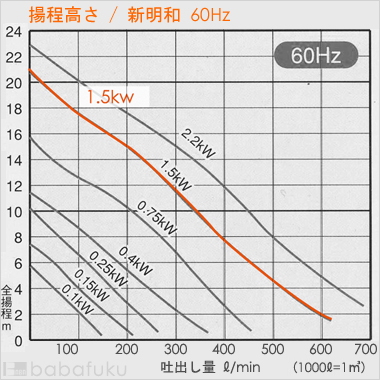 新明和CRS65D-F50N-61.5