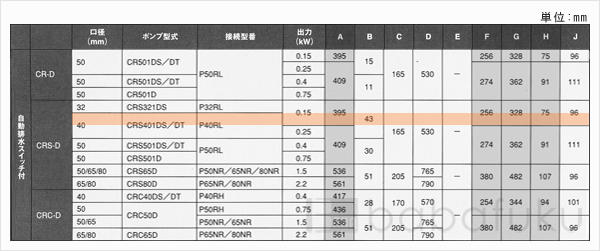 新明和CRS401DS-P40RL-5.15