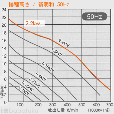新明和CRS80D-P80NR-52.2