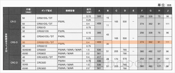 新明和CRS501DT-P50RL-6.4 新明和CRS501DT-P50RL-6.4