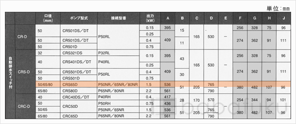 新明和CRS65D-P50NR-61.5