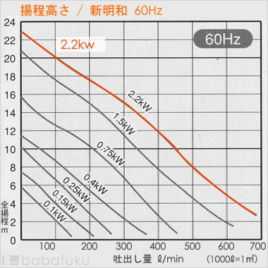 新明和CRS80D-P80NR-62.2