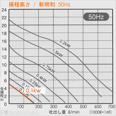 新明和CRS321WS-F32-5.1