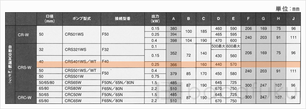 新明和CRS401WS-F40-5.25