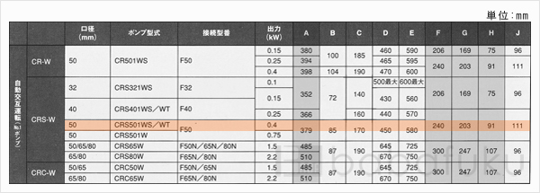 新明和CRS501WT-F50-5.4