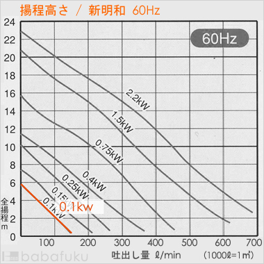 新明和CRS321WS-F32-6.1