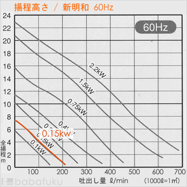 新明和CRS401WS-F40-6.15