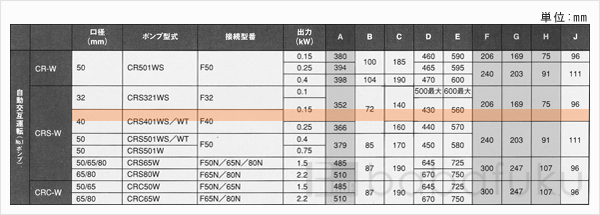 新明和CRS401WT-F40-6.15