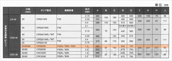 新明和CRS65W-F50N-61.5