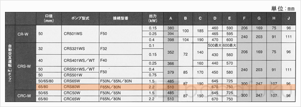 新明和CRS80W-F80N-62.2
