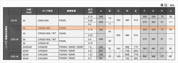 新明和CRS321WS-P32RL-5.15