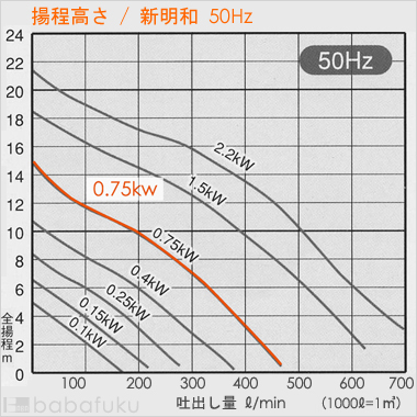新明和CRS501W-P50RL-5.75