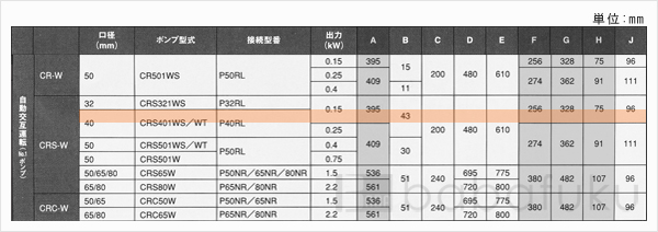 新明和CRS401WT-P40RL-6.15