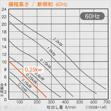 新明和CRS401WS-P40RL-6.25
